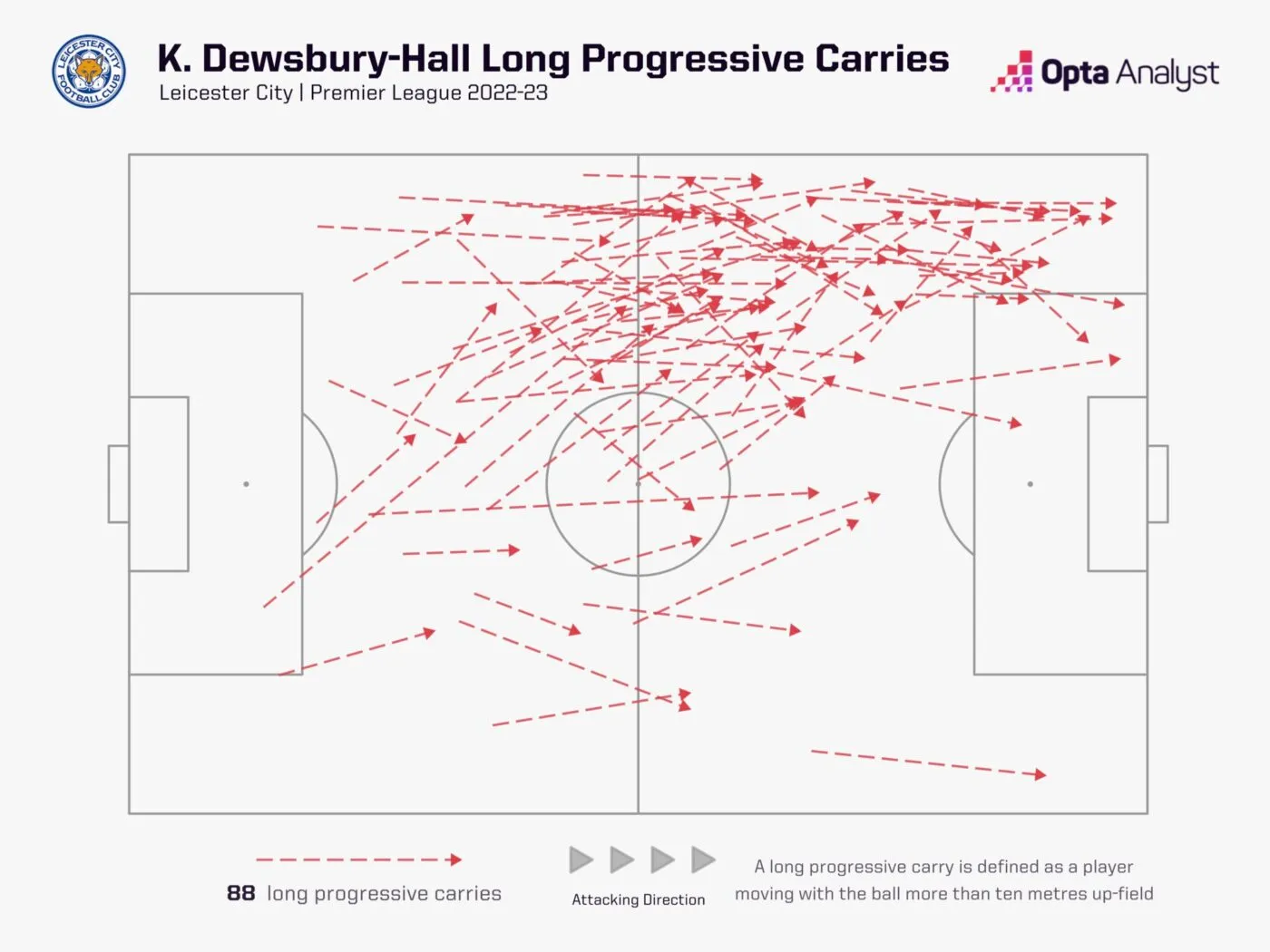 Siêu cầu thủ đến từ tương lai Kiernan Dew của Chelsea
